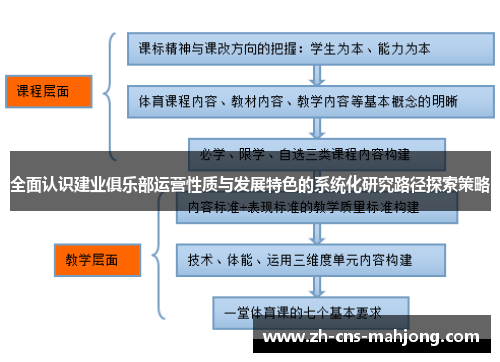 全面认识建业俱乐部运营性质与发展特色的系统化研究路径探索策略 全面认识建业俱乐部运营性质与发展特色的系统化研究路径探索策略