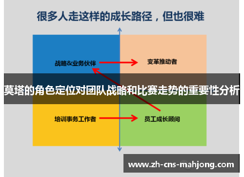 莫塔的角色定位对团队战略和比赛走势的重要性分析 莫塔的角色定位对团队战略和比赛走势的重要性分析