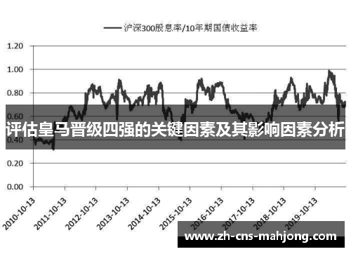 评估皇马晋级四强的关键因素及其影响因素分析