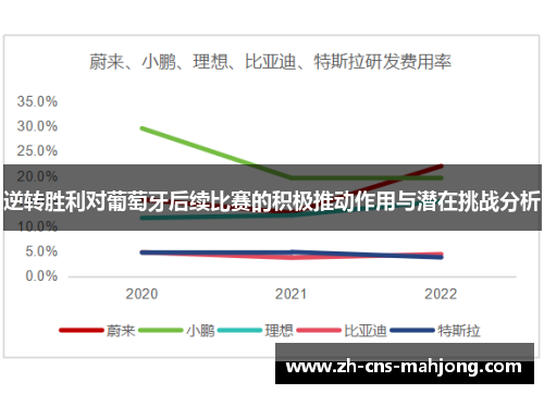逆转胜利对葡萄牙后续比赛的积极推动作用与潜在挑战分析