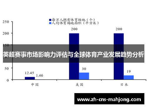 英超赛事市场影响力评估与全球体育产业发展趋势分析