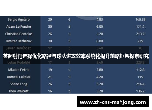 英超射门选择优化路径与球队进攻效率系统化提升策略框架探索研究