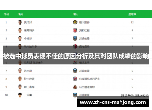 被选中球员表现不佳的原因分析及其对团队成绩的影响