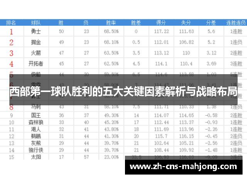 西部第一球队胜利的五大关键因素解析与战略布局