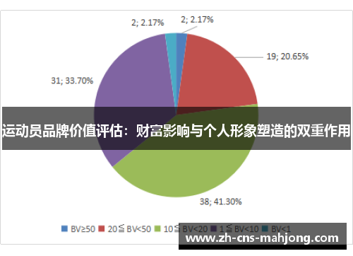 运动员品牌价值评估:财富影响与个人形象塑造的双重作用 运动员品牌价值评估:财富影响与个人形象塑造的双重作用